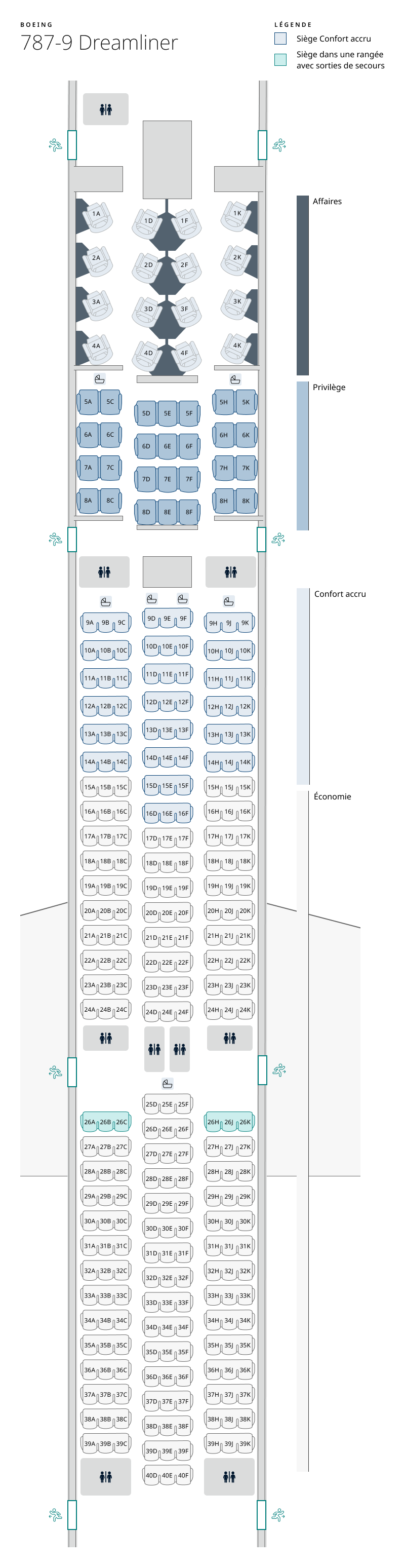 Plan de cabine de l’appareil 787-9 Dreamliner. Les renseignements sur les sièges sont disponibles dans le tableau ci-dessous :
