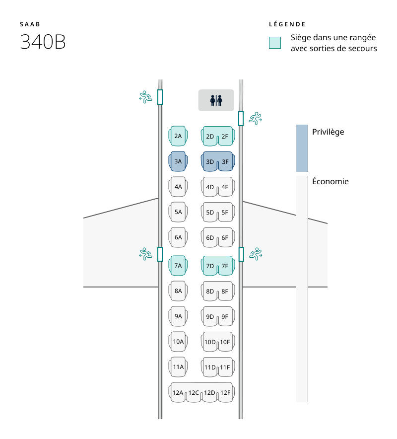 Plan de cabine de l’appareil Saab 340B. Les renseignements sur les sièges sont disponibles dans le tableau ci-dessous :