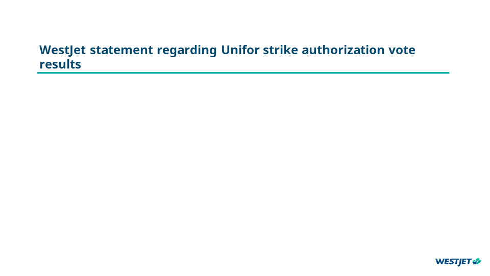 WestJet statement regarding Unifor strike authorization vote results